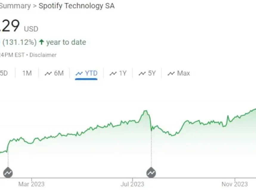 ad-mania